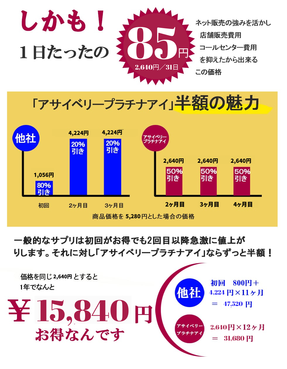 1日たったの77円