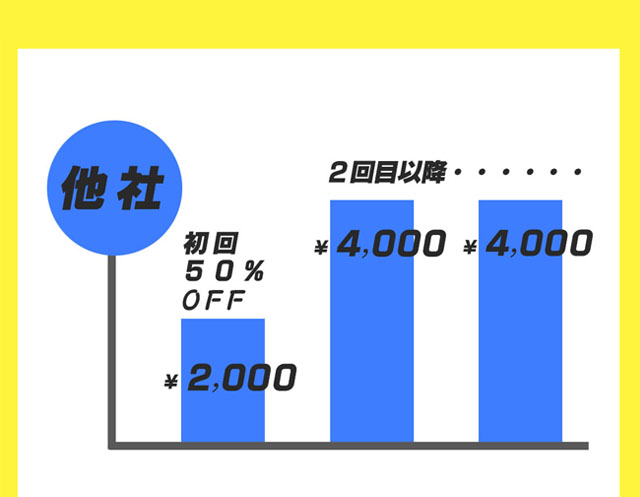 普通の生活に戻れました。