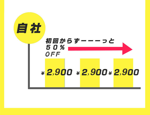 もう手放せません
