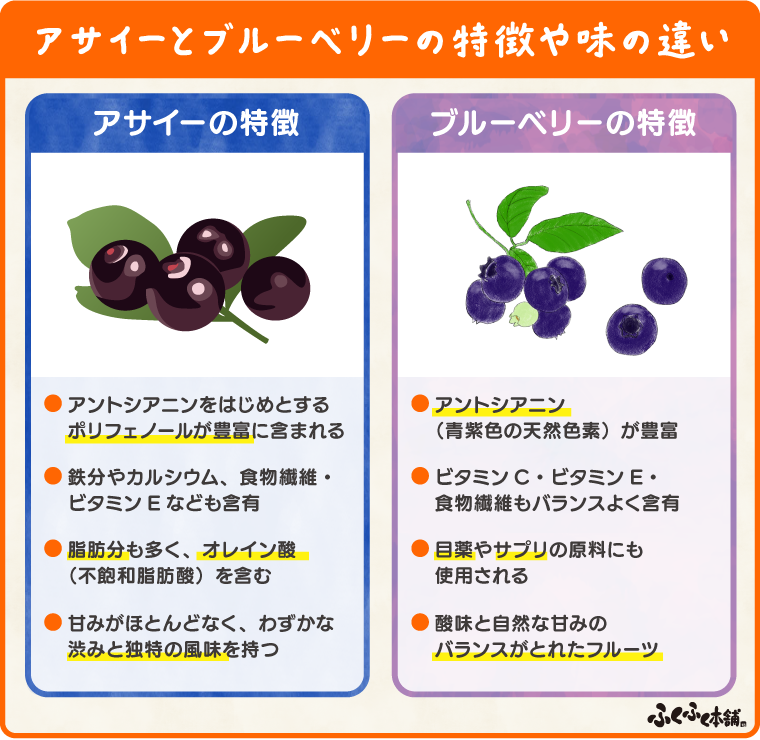 アサイーとブルーベリーの特徴や味の違い