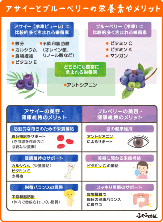アサイーとブルーベリーの栄養素やメリット