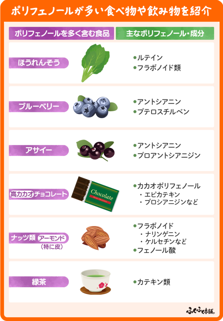 ポリフェノールが多い食べ物や飲み物を紹介