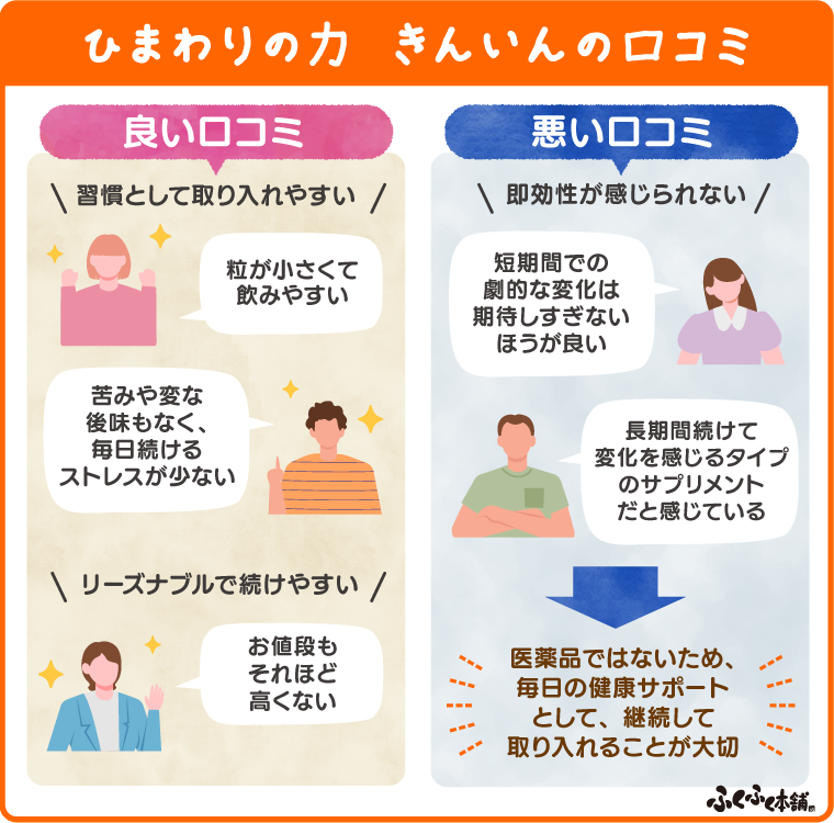 ひまわりの力 きんいんの口コミ