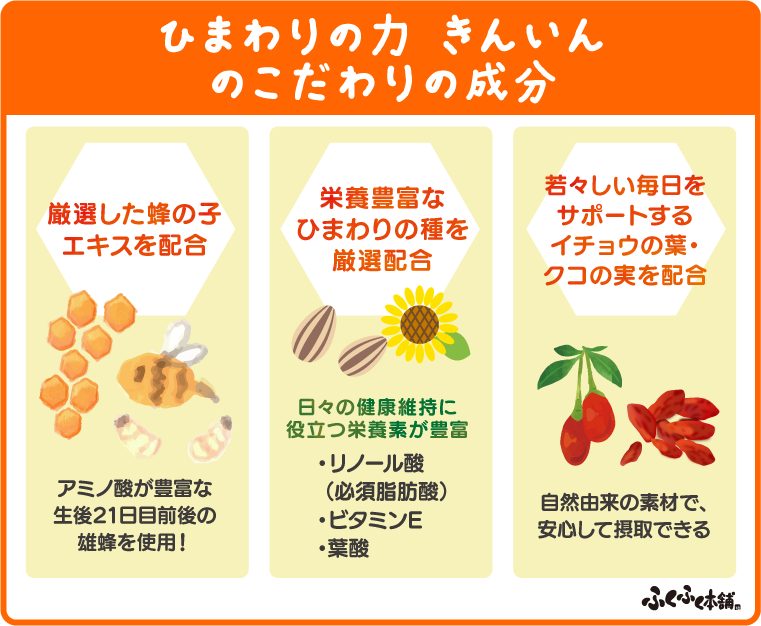 ひまわりの力きんいんのこだわりの成分