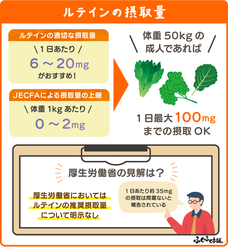 ルテインの摂取量
