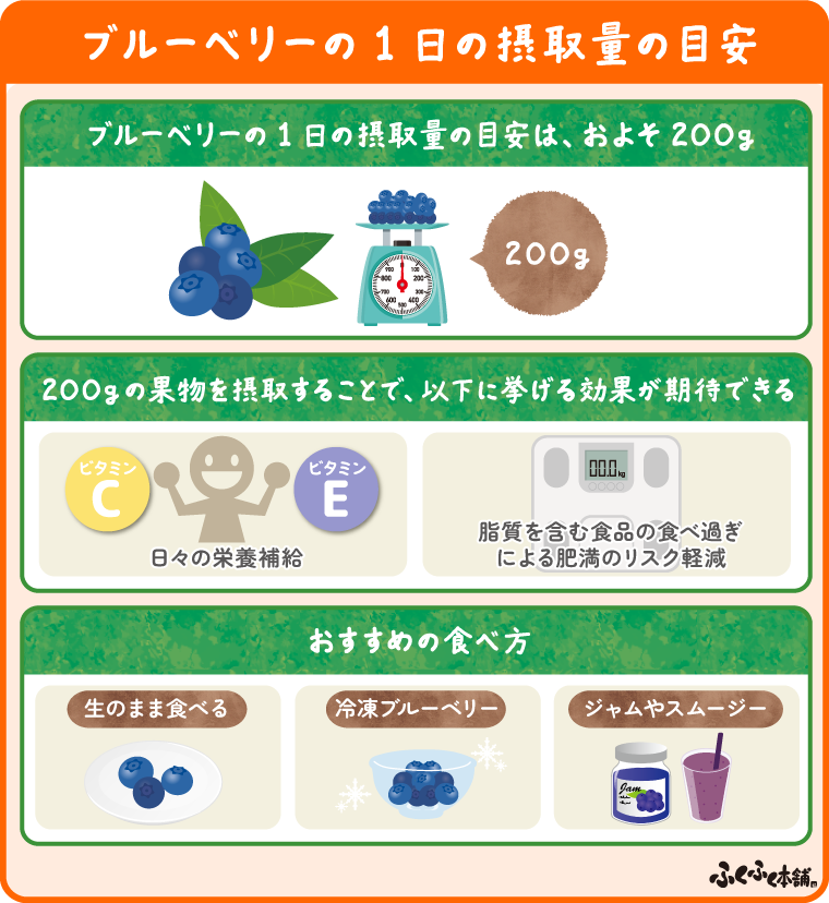 ブルーベリーの摂取量と食べ方について