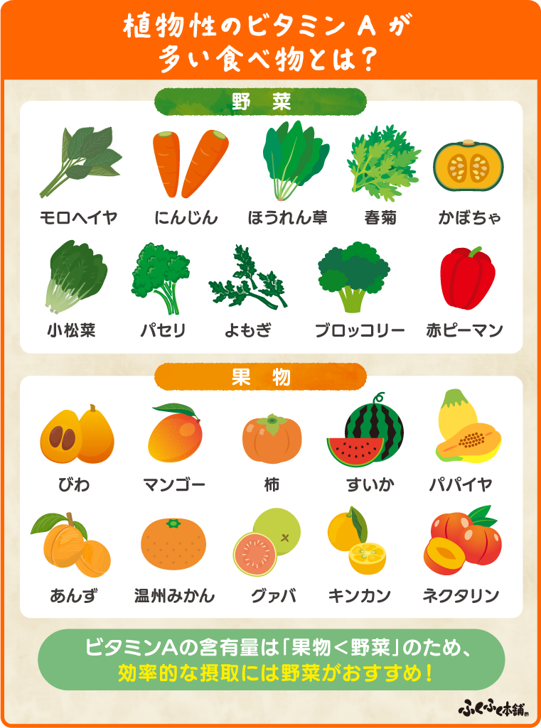 植物性のビタミンAが多い野菜・果物