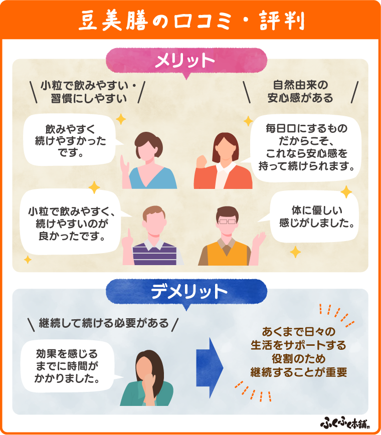 豆美膳の口コミ・評判