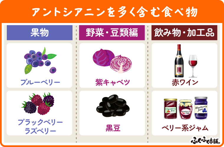 アントシアニンを多く含む食品