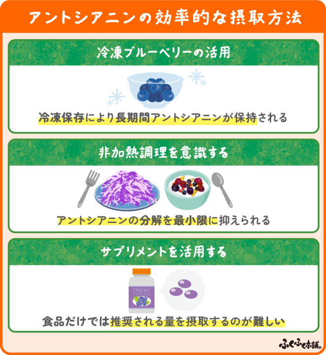 効率よくアントシアニンを摂るための工夫