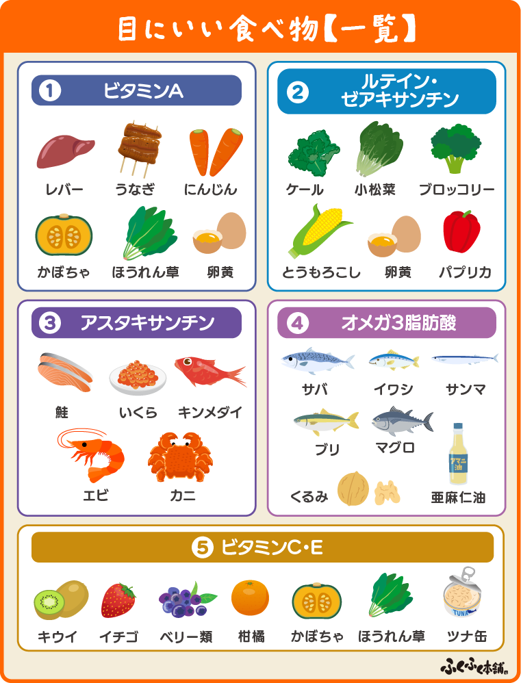 目にいい食べ物【一覧】