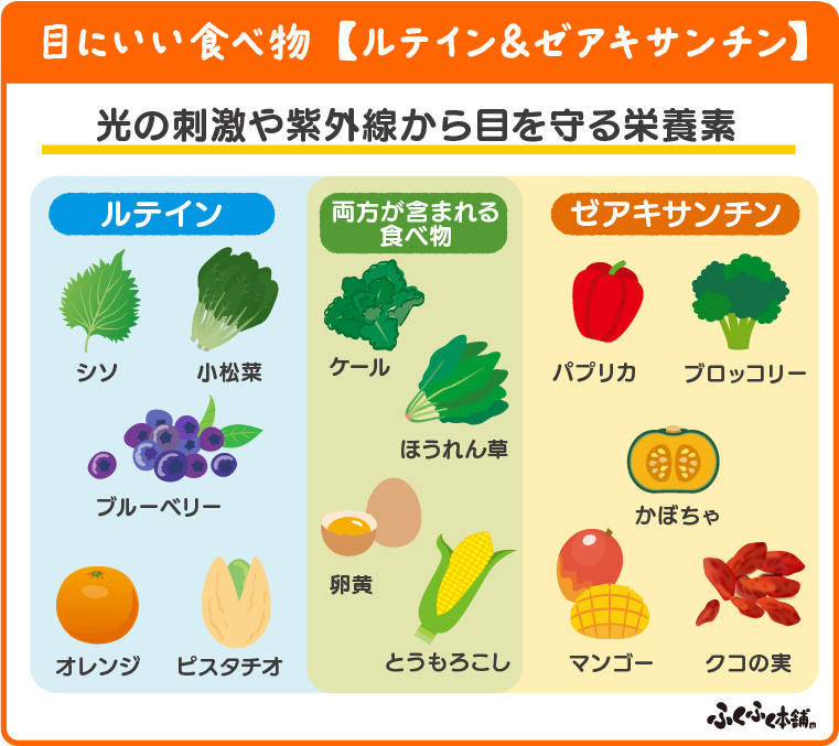 ルテイン＆ゼアキサンチン