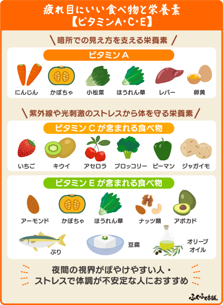 疲れ目にいい食べ物ビタミンA・C・E