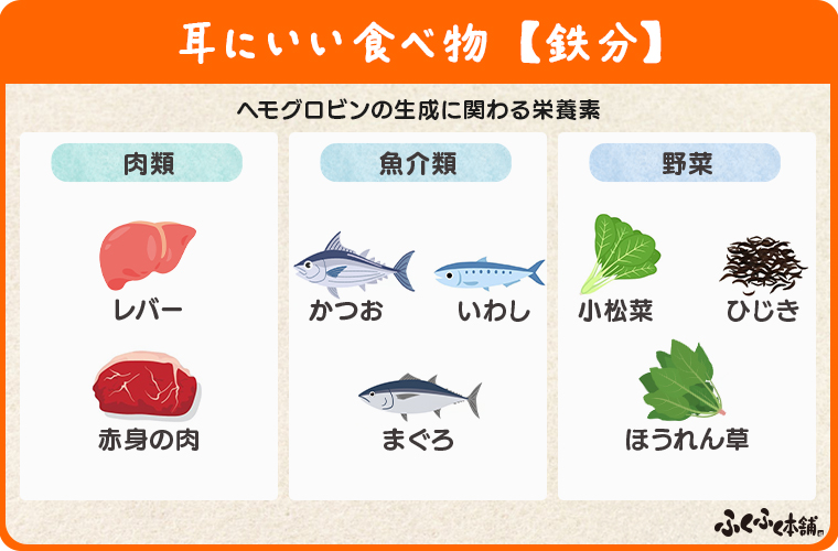 耳にいい食べ物【鉄分】